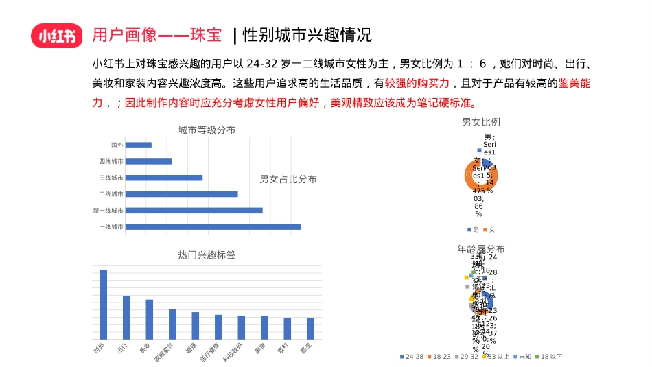 珠宝玉石小红书运营方案_第7页