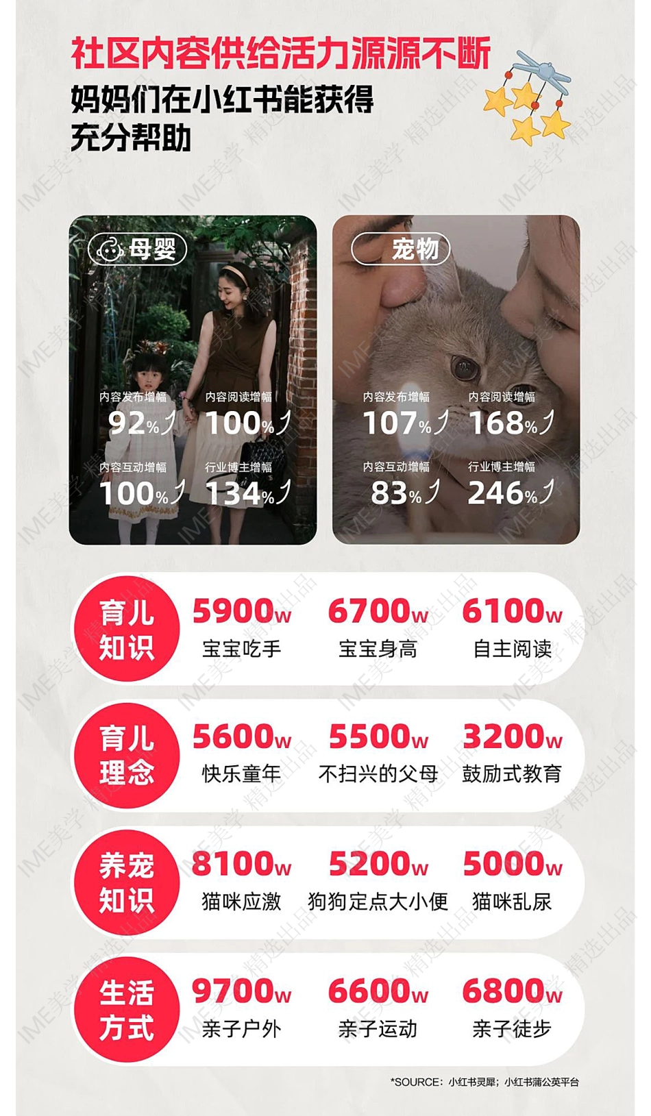 一图读懂2024小红书母婴宠物行业峰会_第5页