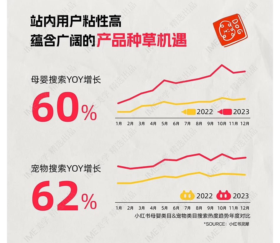 一图读懂2024小红书母婴宠物行业峰会_第6页