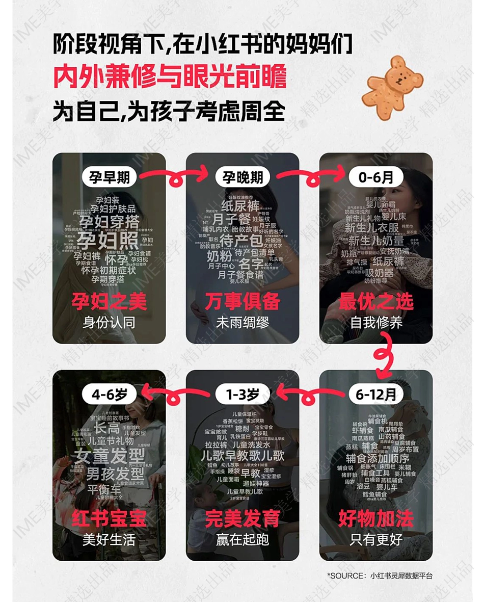 一图读懂2024小红书母婴宠物行业峰会_第9页