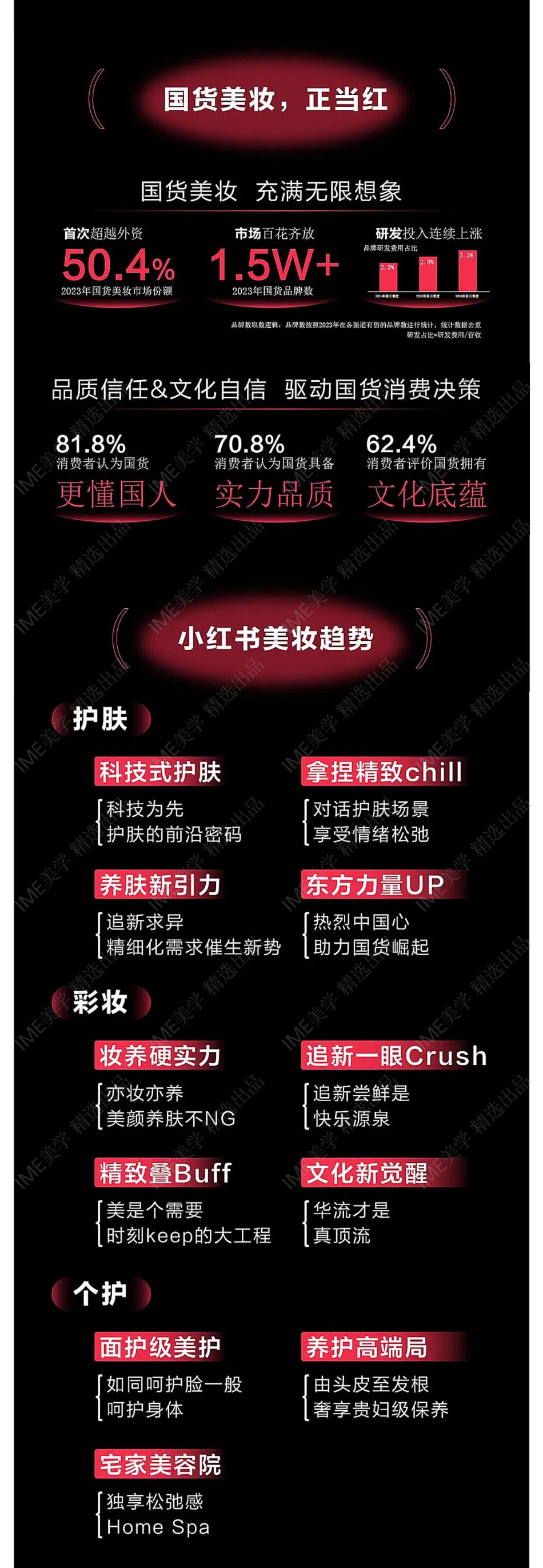 一图读懂2024小红书中国美妆行业峰会_第10页