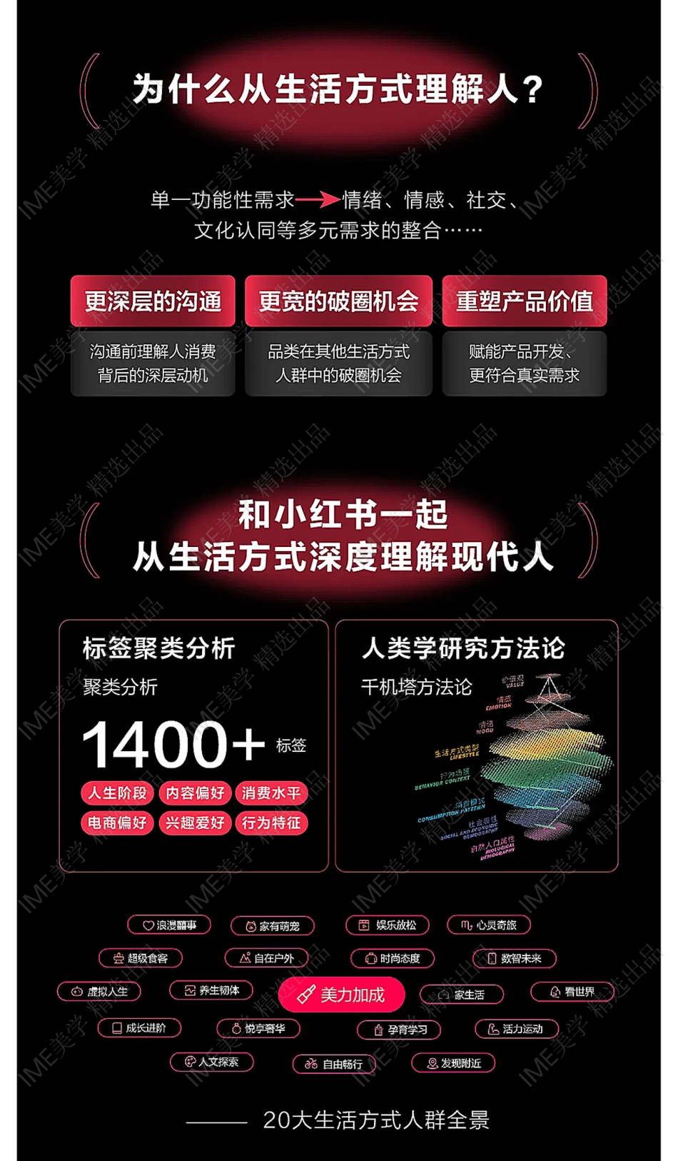 一图读懂2024小红书中国美妆行业峰会_第7页