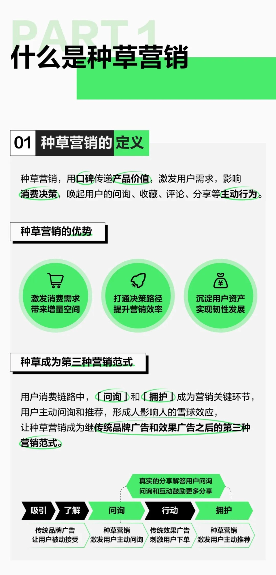 一图读懂小红书种草方法论_第2页