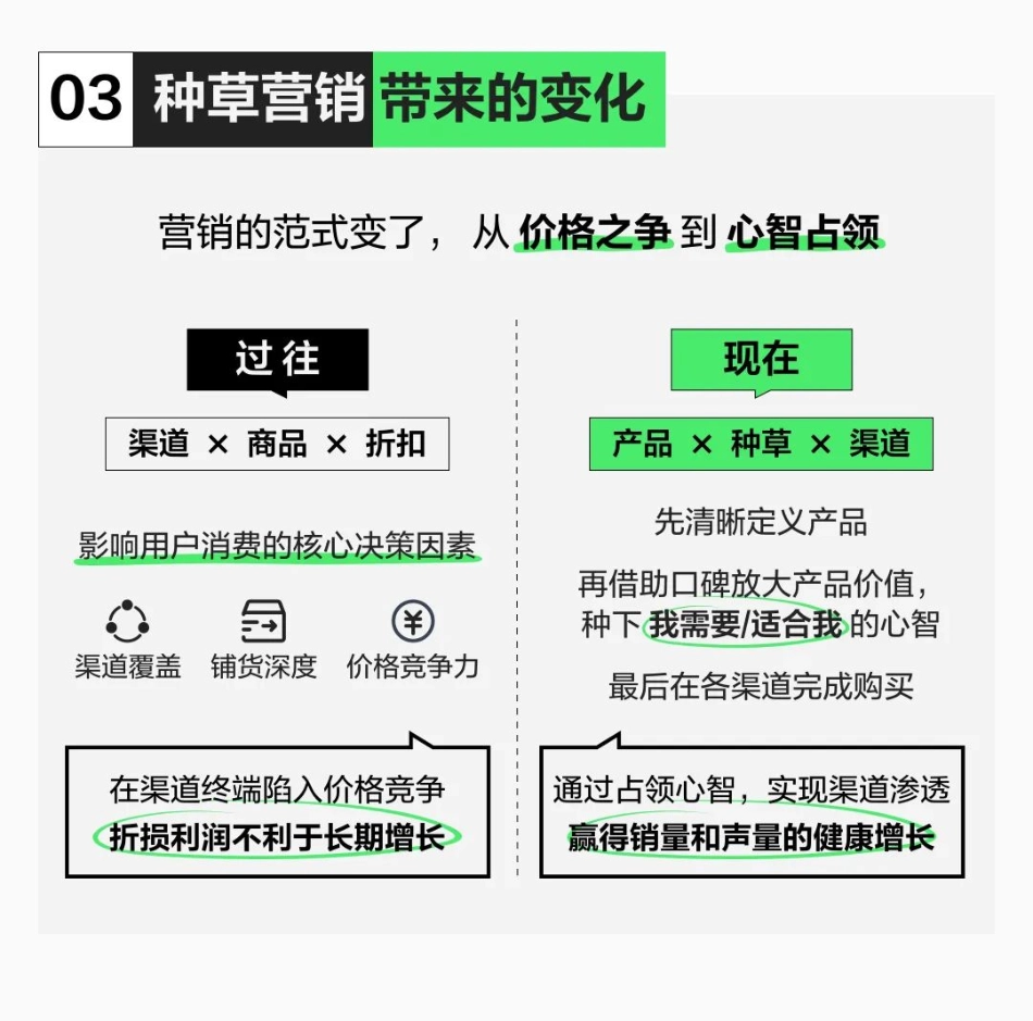 一图读懂小红书种草方法论_第4页