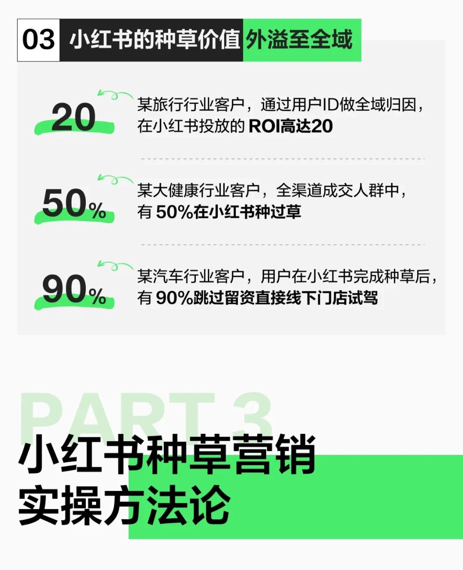 一图读懂小红书种草方法论_第6页