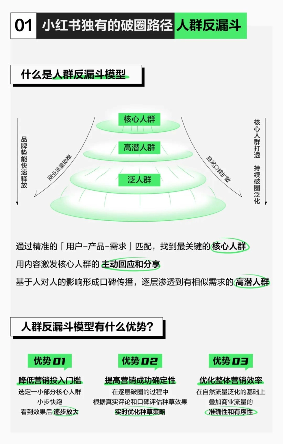 一图读懂小红书种草方法论_第7页