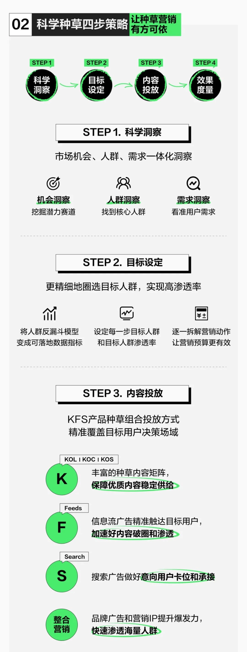 一图读懂小红书种草方法论_第8页