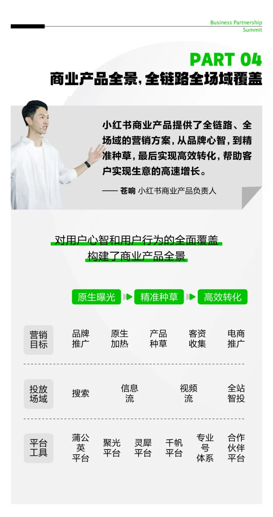 一图读懂小红书种草服务新生态_第10页