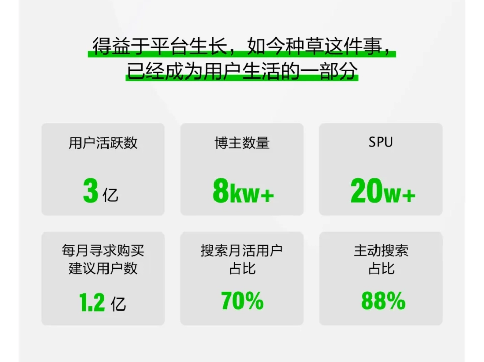 一图读懂小红书种草服务新生态_第2页