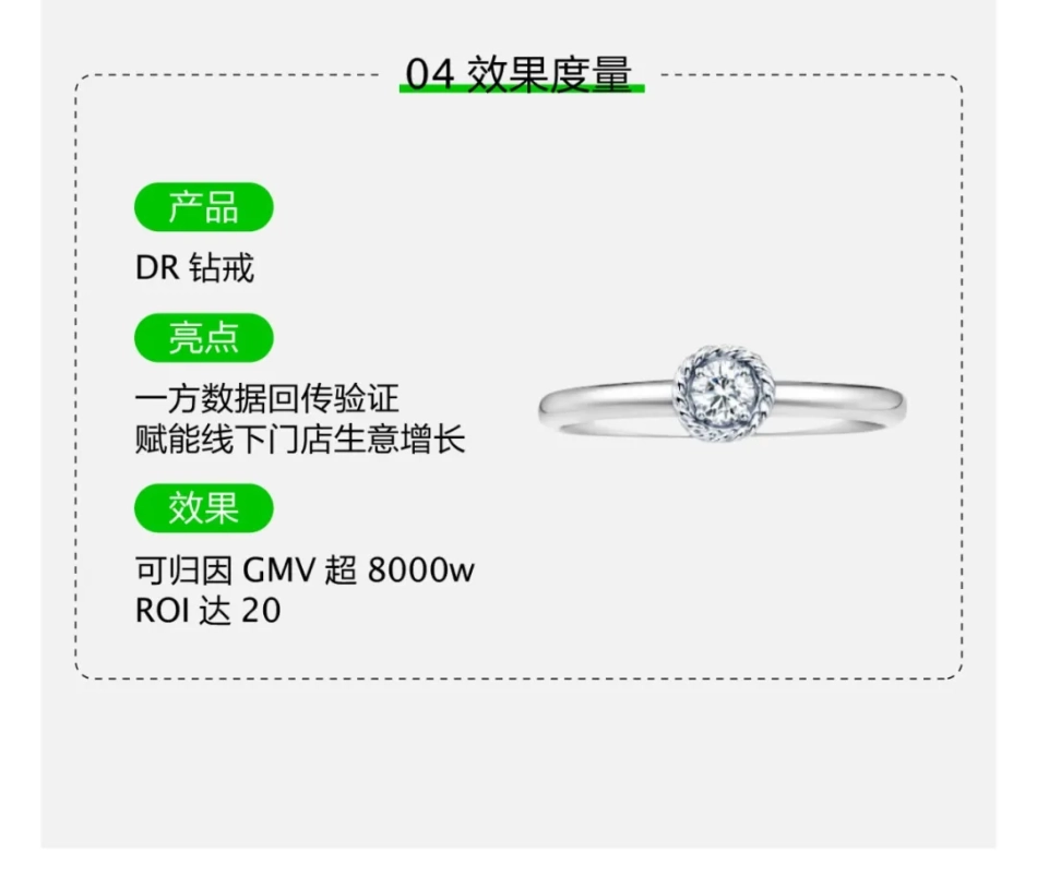 一图读懂小红书种草服务新生态_第9页