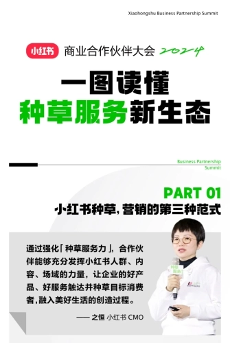 一图读懂小红书种草服务新生态