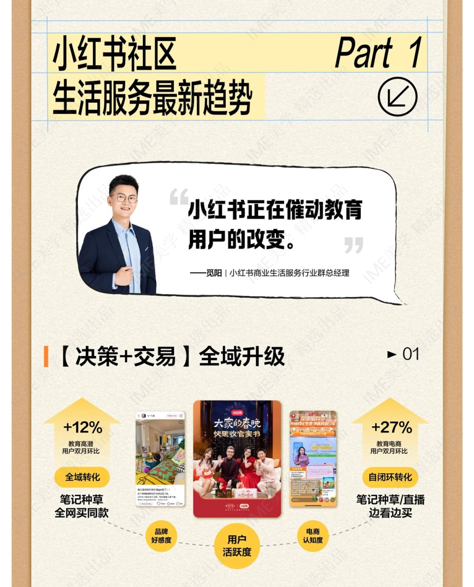 一图解读2024小红书教育行业年中峰会营销精华_第3页