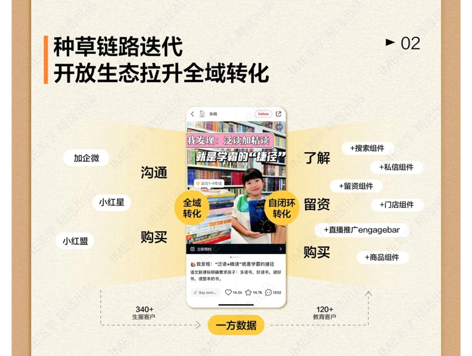 一图解读2024小红书教育行业年中峰会营销精华_第4页