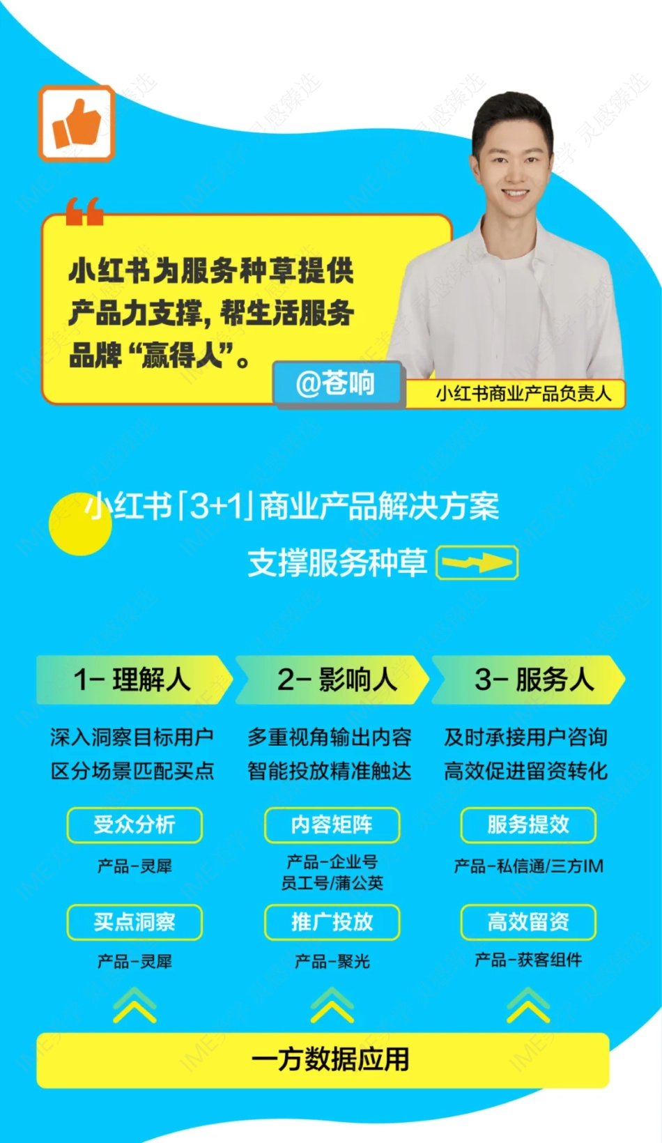 一图看懂小红书生活服务行业大会_第10页