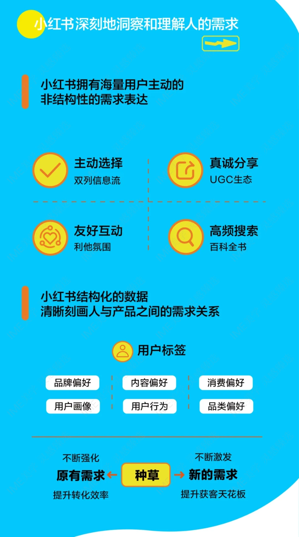 一图看懂小红书生活服务行业大会_第3页