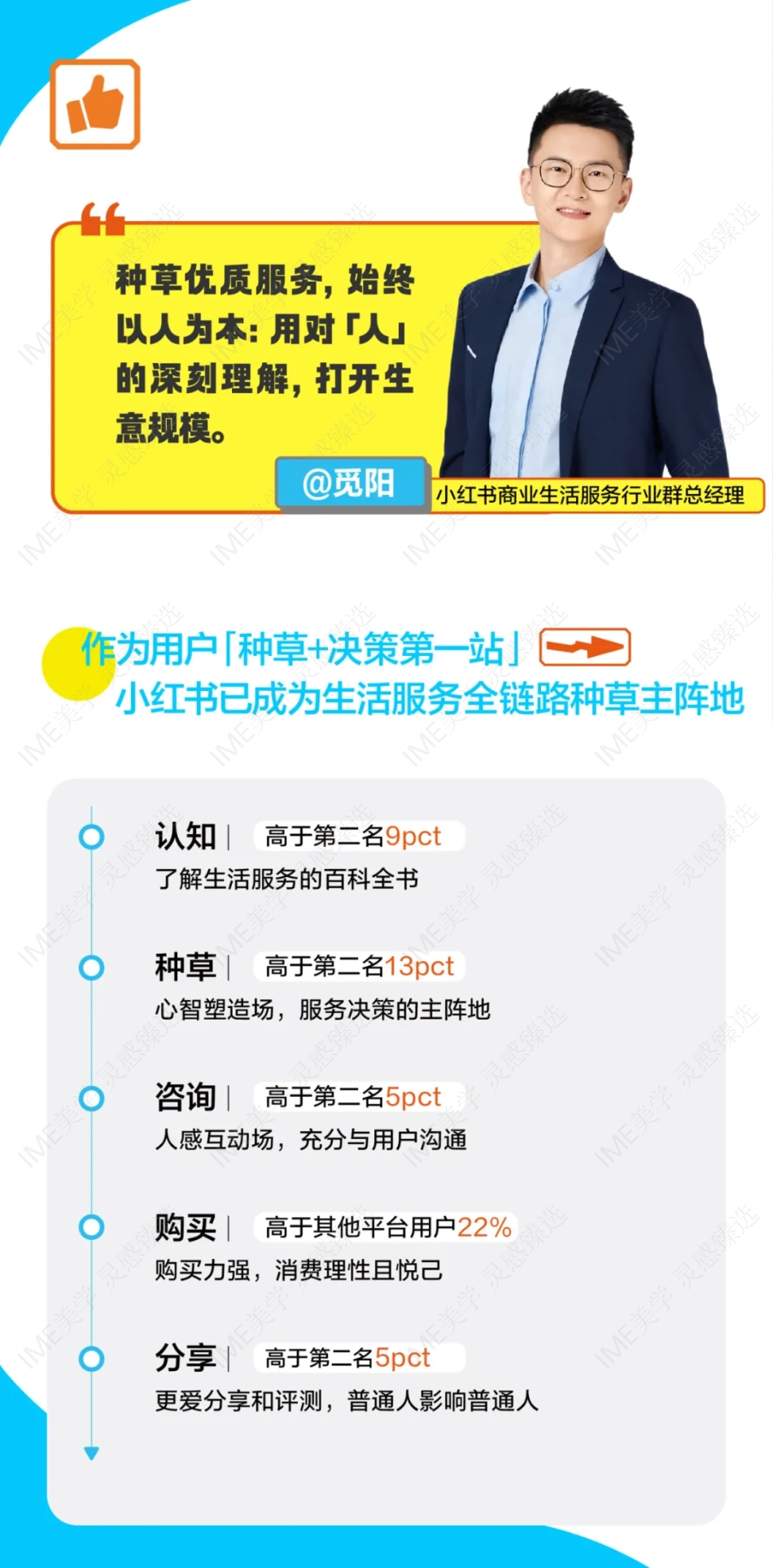 一图看懂小红书生活服务行业大会_第4页