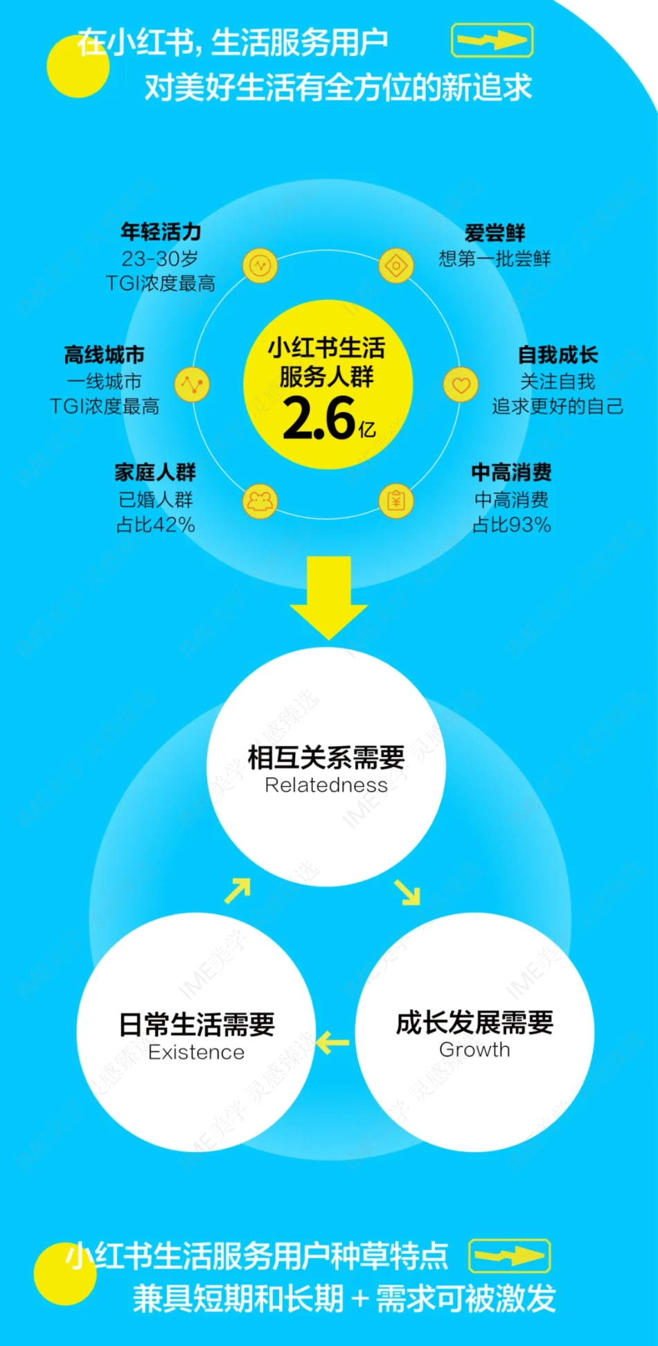 一图看懂小红书生活服务行业大会_第5页