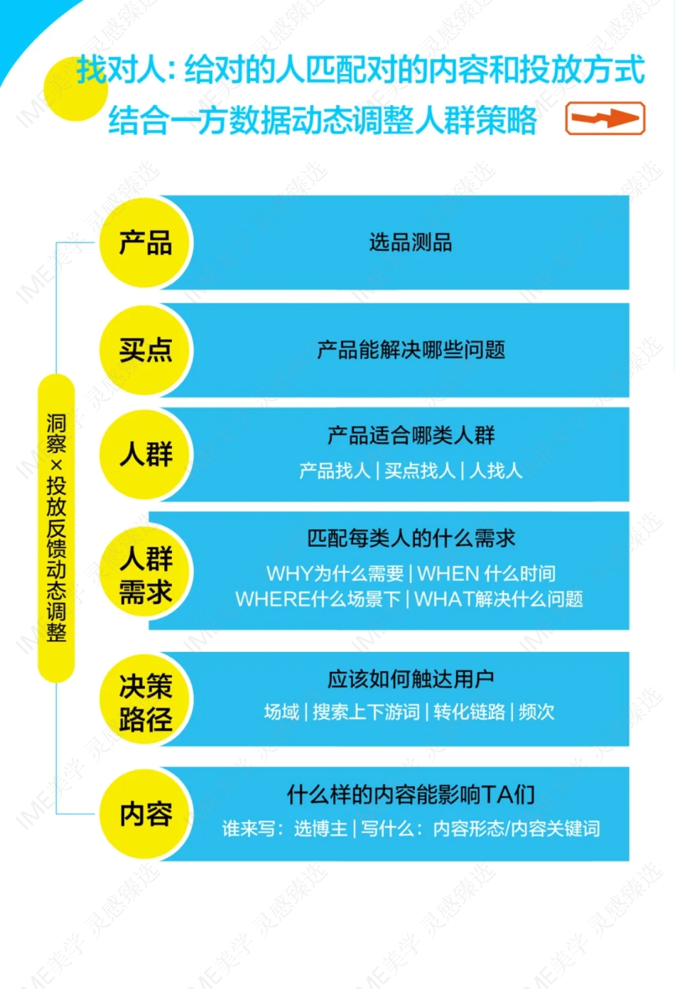 一图看懂小红书生活服务行业大会_第9页