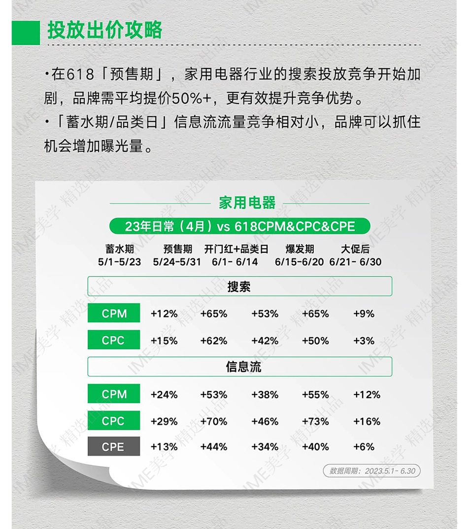 一图秒懂3C家电家居家装行业618大促流量趋势密码_第10页