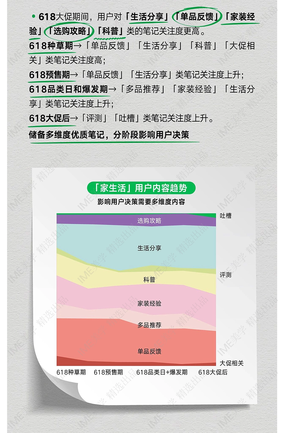 一图秒懂3C家电家居家装行业618大促流量趋势密码_第4页