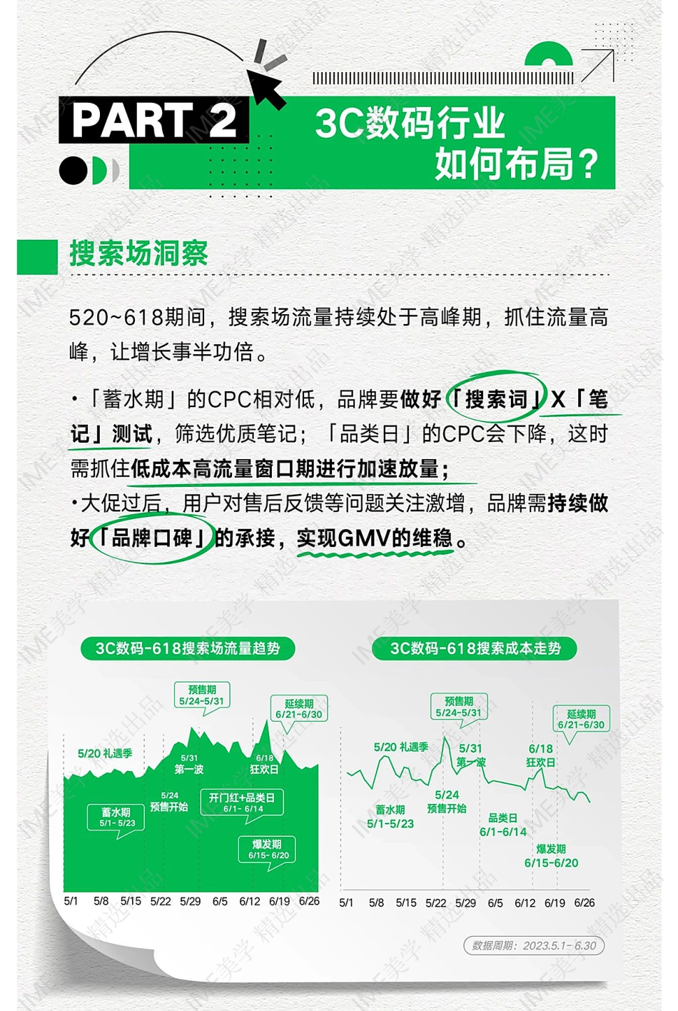 一图秒懂3C家电家居家装行业618大促流量趋势密码_第5页