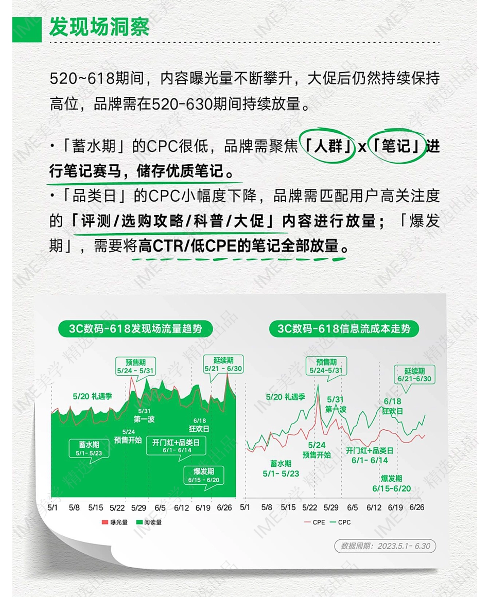 一图秒懂3C家电家居家装行业618大促流量趋势密码_第6页