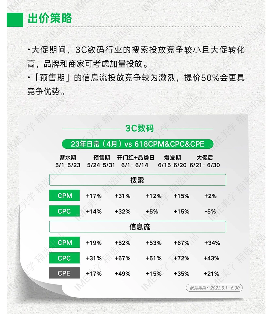 一图秒懂3C家电家居家装行业618大促流量趋势密码_第7页