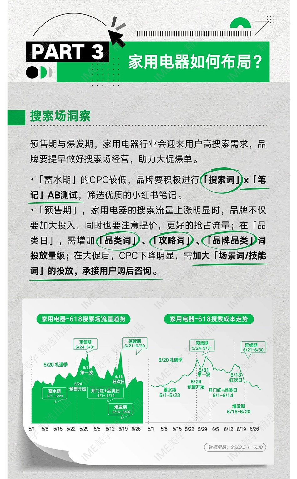 一图秒懂3C家电家居家装行业618大促流量趋势密码_第8页