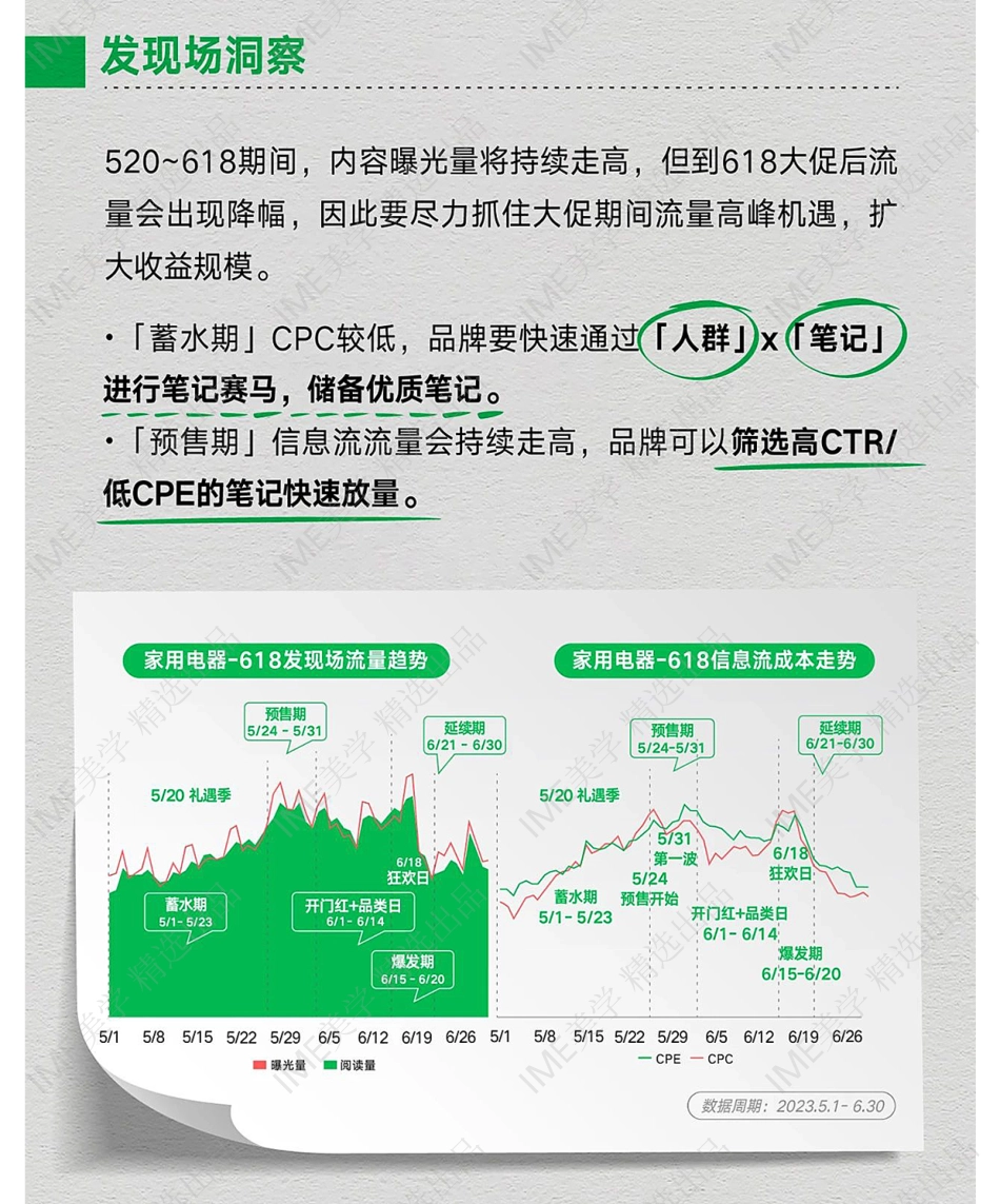 一图秒懂3C家电家居家装行业618大促流量趋势密码_第9页