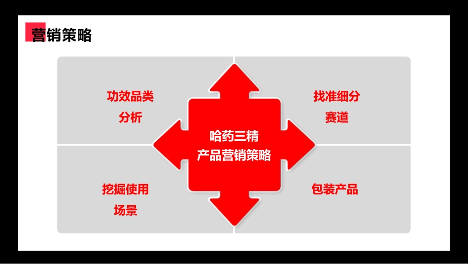 医药集团小红书营销 新品爆破结案_第9页