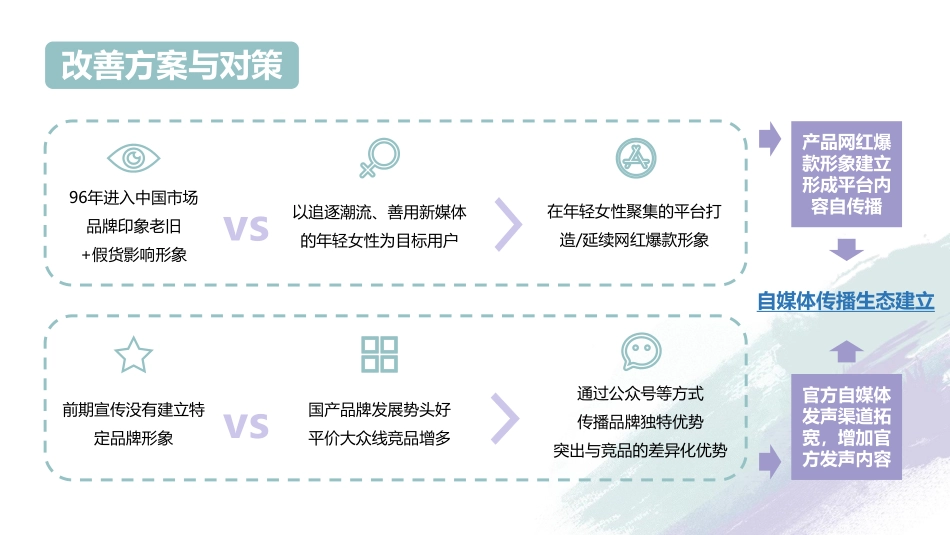薏仁水&啫喱生态建立规划_第9页