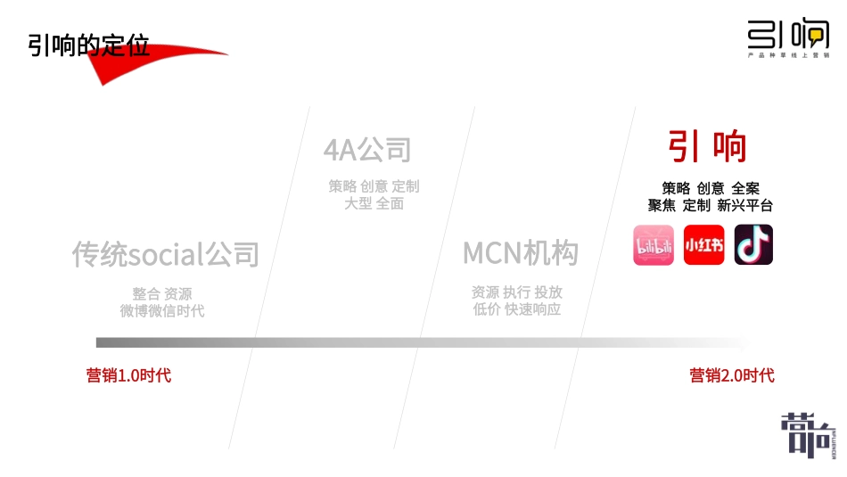 引响 小红书种草-营响分享版_第4页