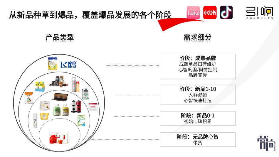 引响 小红书种草-营响分享版_第6页