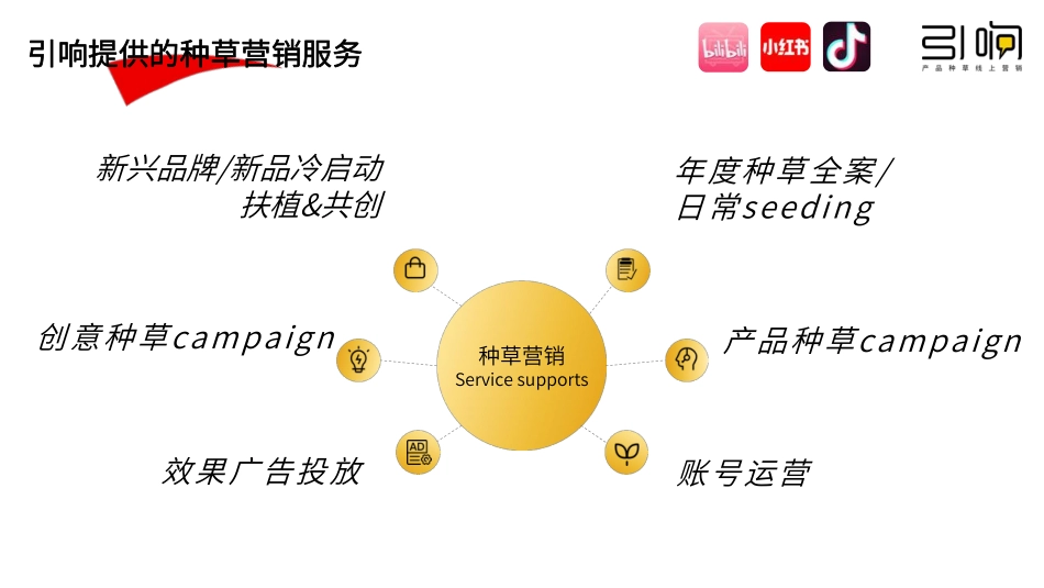 引响 小红书种草-营响分享版_第7页