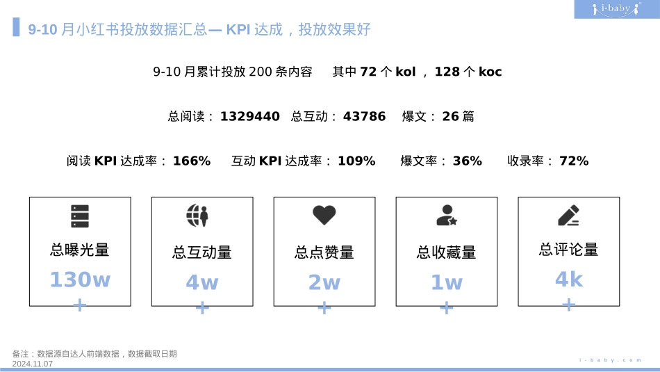 婴儿恒温睡袋小红书种草复盘结案报告规划_第4页