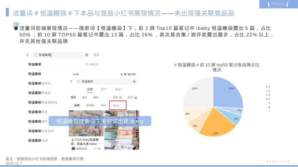 婴儿恒温睡袋小红书种草复盘结案报告规划_第6页