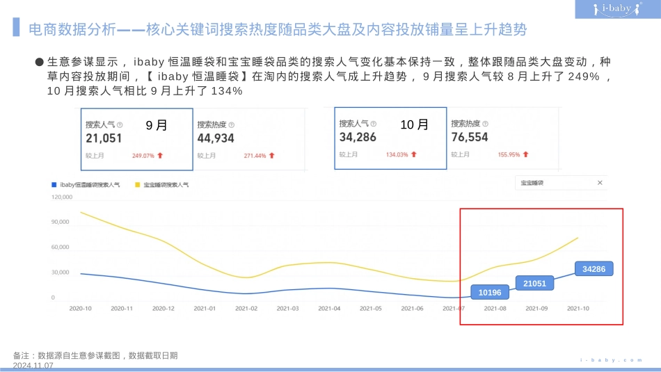 婴儿恒温睡袋小红书种草复盘结案报告规划_第9页