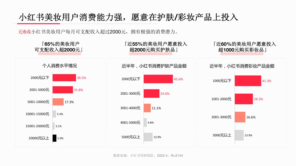 与「美」共生 小红书2022年·美妆用户洞察报告-小红书_第7页