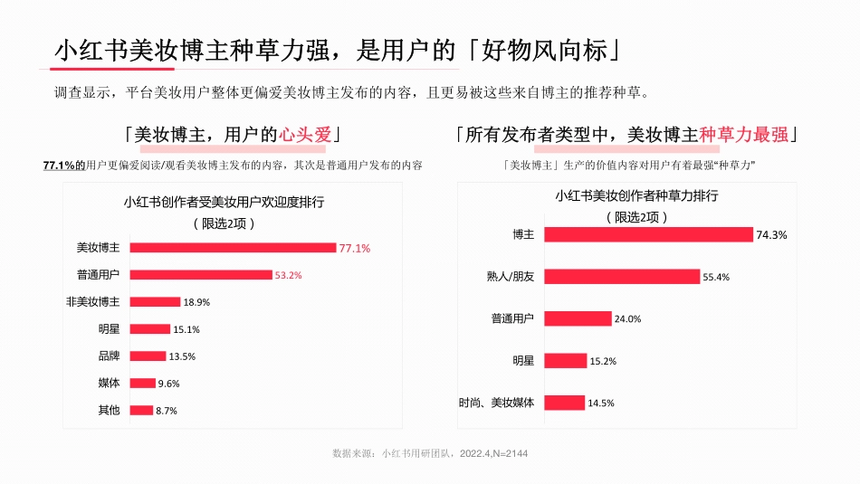 与「美」共生 小红书2022年·美妆用户洞察报告-小红书_第9页