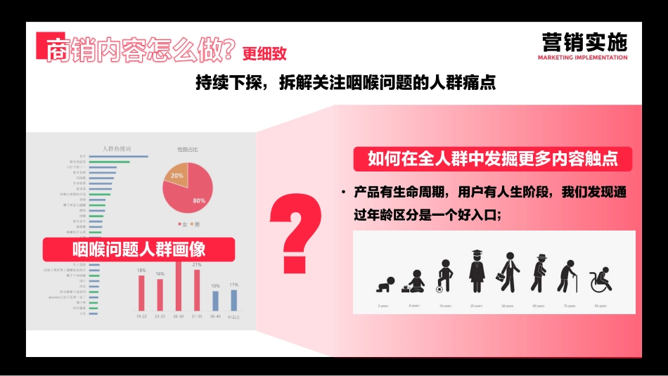 与Nature’s answer一起，解锁小红书商销高ROI的answer（答案））_第10页