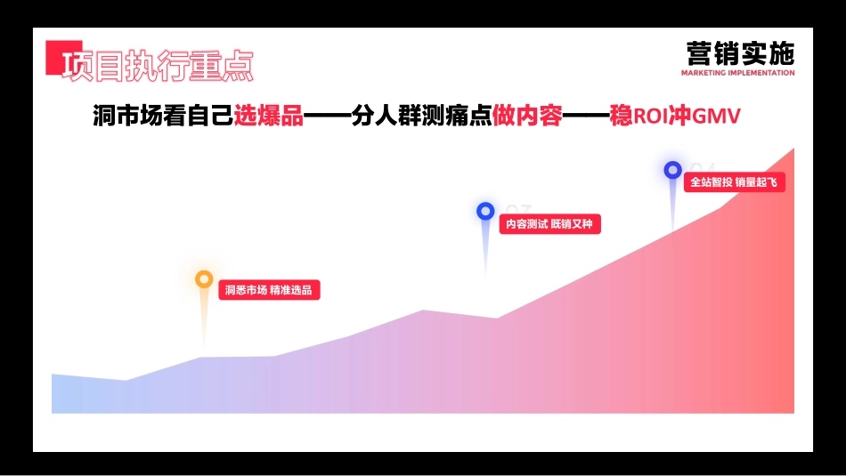 与Nature’s answer一起，解锁小红书商销高ROI的answer（答案））_第6页