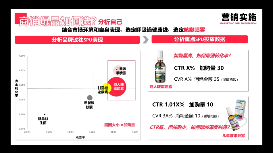 与Nature’s answer一起，解锁小红书商销高ROI的answer（答案））_第8页