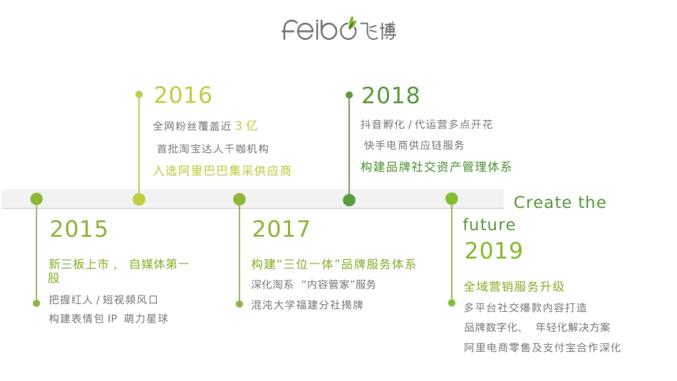 羽森VSEEN祛痘修护精华液小红书种草_第7页