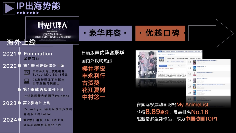 《时光代理人》音乐巡演 招商方案_第10页