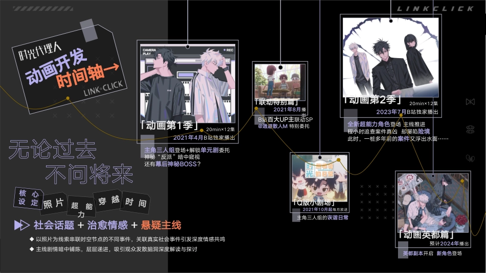 《时光代理人》音乐巡演 招商方案_第6页