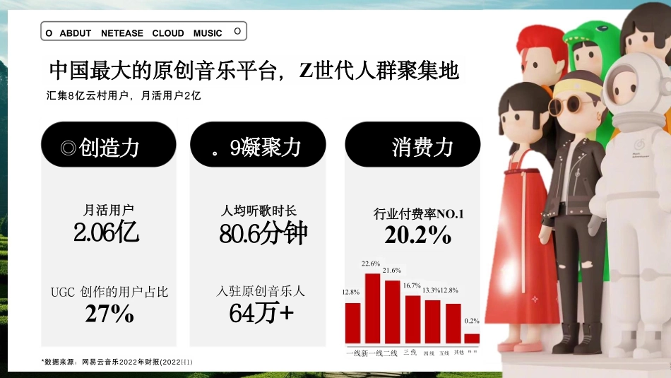 《网易云音乐·云谷音乐节》招商通案2024_第3页