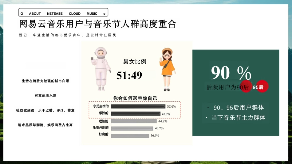 《网易云音乐·云谷音乐节》招商通案2024_第4页