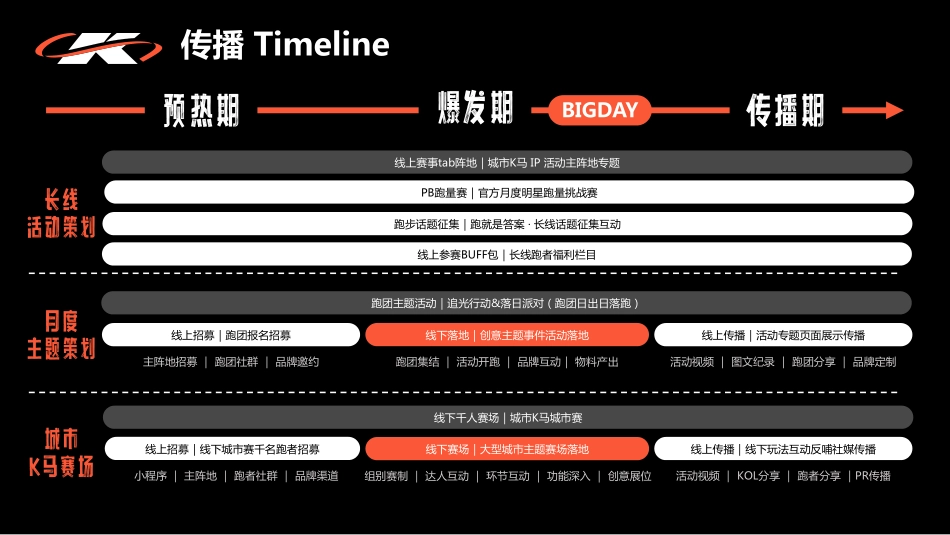 【6月 夏至不伏】城市K马 Keep自营系列精品路跑赛事招商方案_第9页