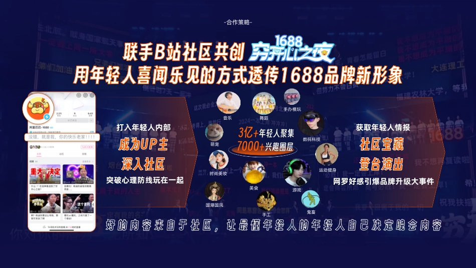 【1688×B站 穷开心之夜】携手年轻社区共创狂欢派对 实现品牌升级_第5页