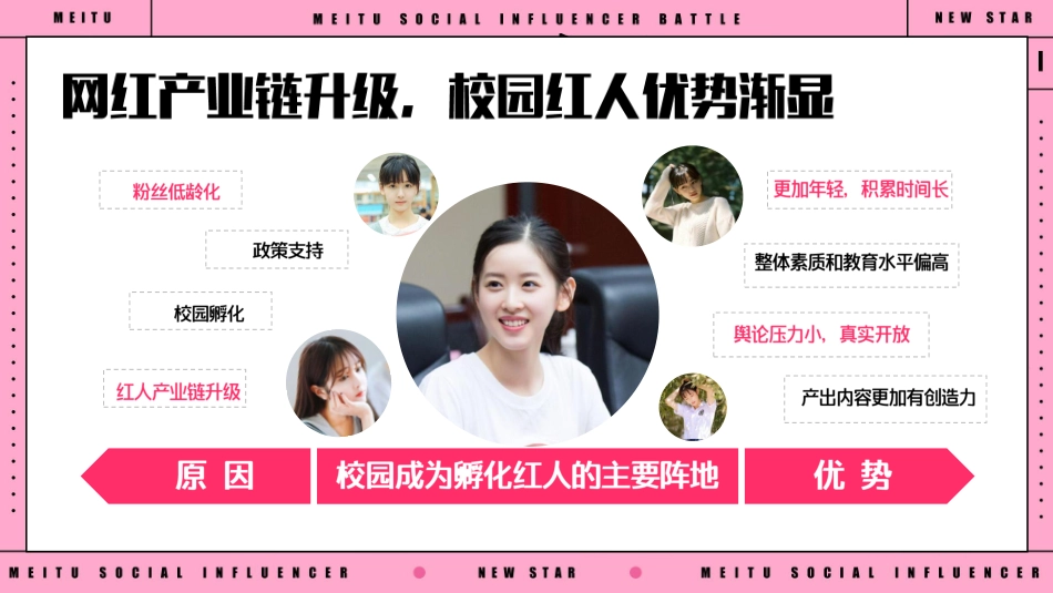 【美图】美事奖校园网络达人挑战赛招商方案-发出版4.0_第4页